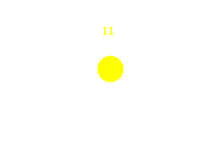 Звездная величина и размеры звезд